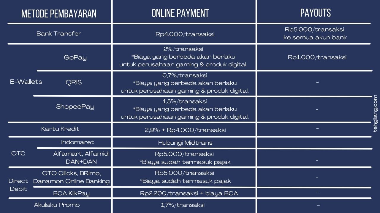 Metode pembayaran melalui payment link midtrans